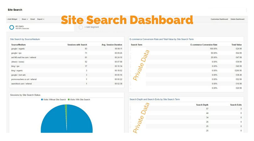 Google Analytics Site Search Dashboard