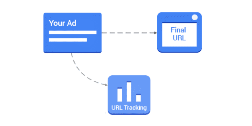 Parallel Tracking in Google Ads - Tillison Consulting