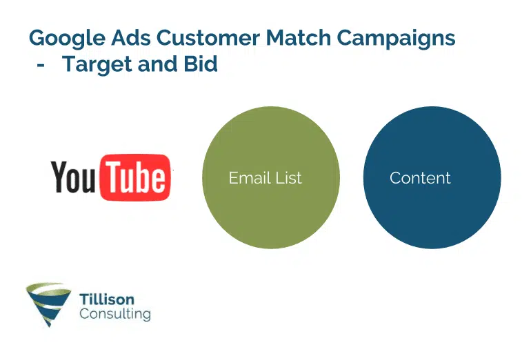 Google Ads Customer Match Campaigns - AdWords Email List Targeting - Tillison Consulting