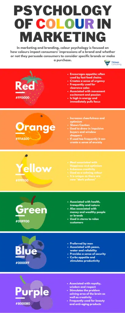 Website colour guide: psychology of colour in marketing