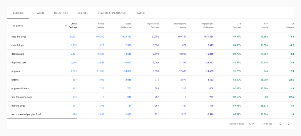 Performance comparison mode from Google Search Console