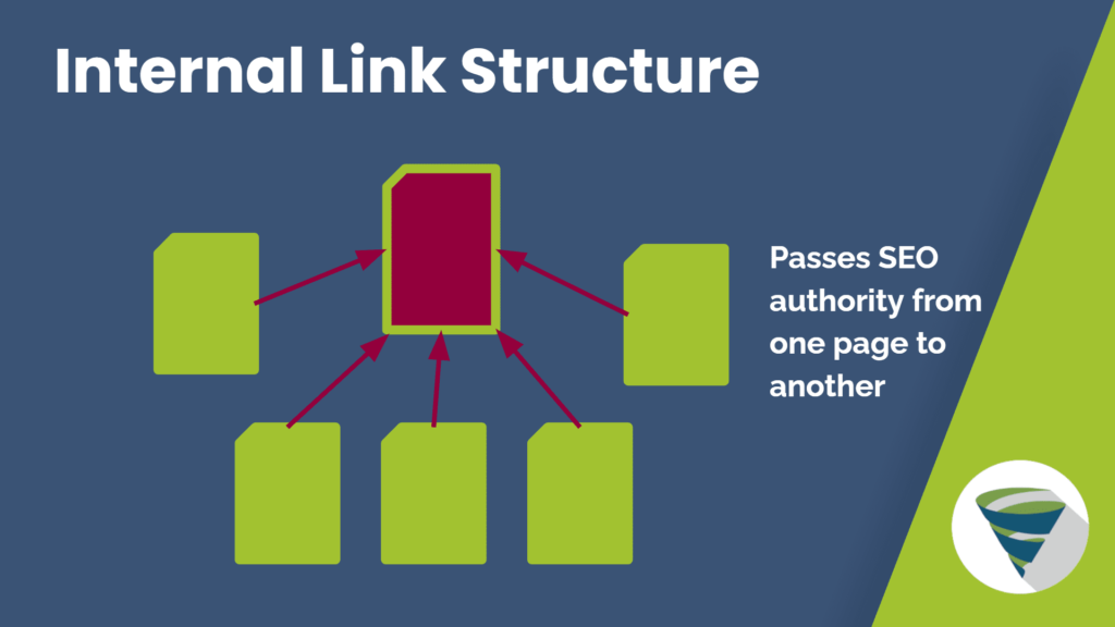 Having a solid internal link structure can boost your SEO efforts for the higher level page.