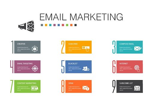 email marketing lead generation