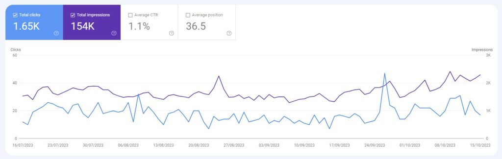 Google Search Console Search Results Performance