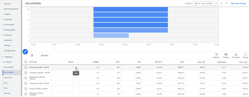 Day and Time Bid Adjustments in Google Ads