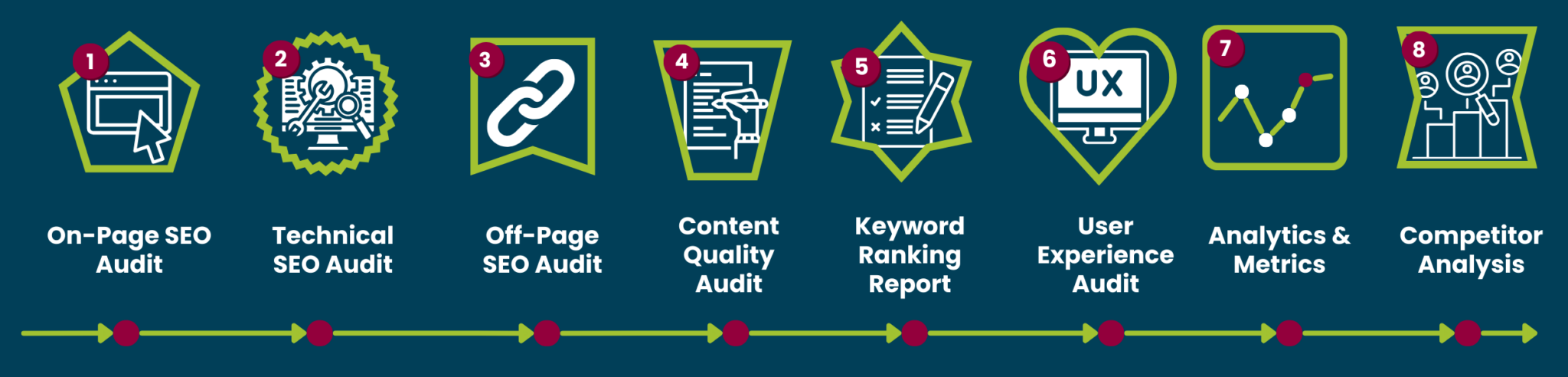 SEO Audit Process Graphic